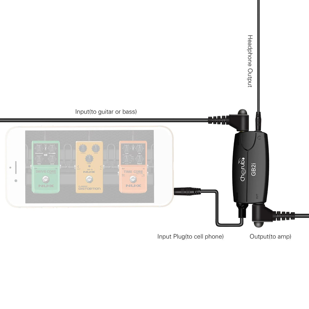 Gb2İ Musical Instrument Guitar Interface Adapter İrig