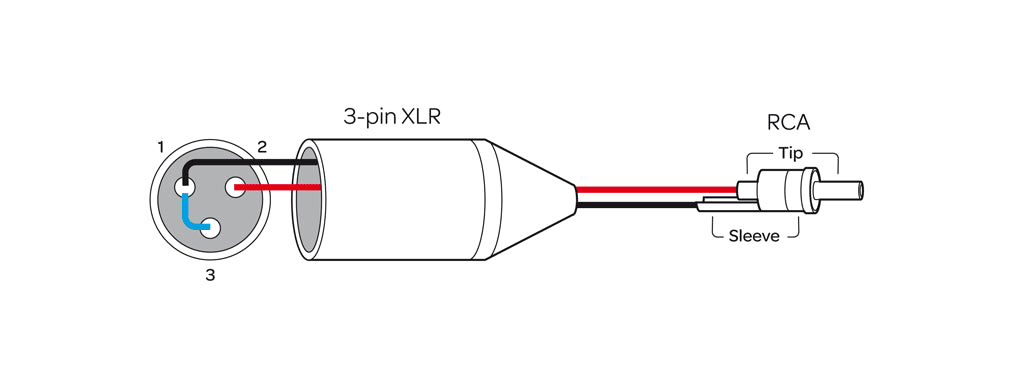 Xlr-Rca Xlrd-Rca Pro Kablo