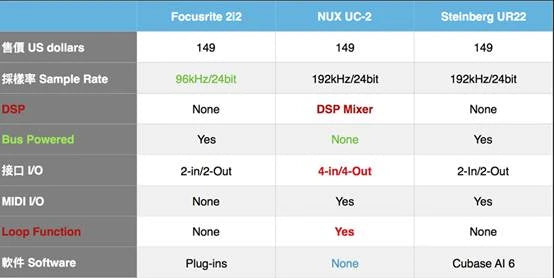 Nux Uc-2 Ses Kartı